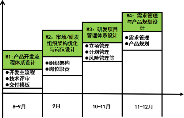 惠州漫?？萍紨y手遠(yuǎn)大方略落地《集成產(chǎn)品開發(fā)》駐廠管理改善項目