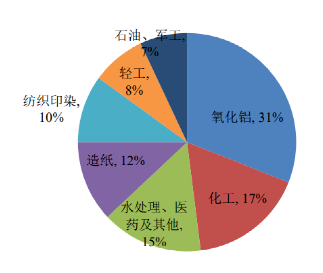碳中和背景下的化工行業(yè)十大發(fā)展趨勢(shì)！