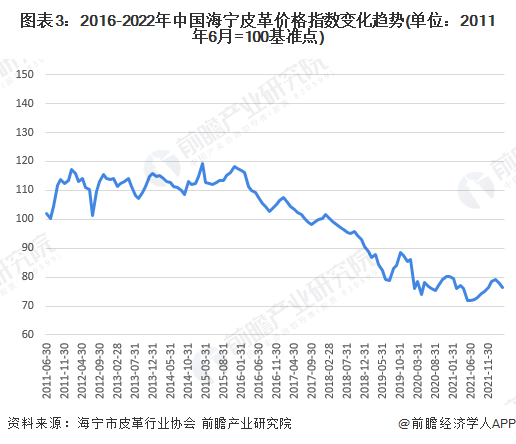 中國皮革行業(yè)呈現(xiàn)穩(wěn)定增長，皮革行業(yè)承壓前行