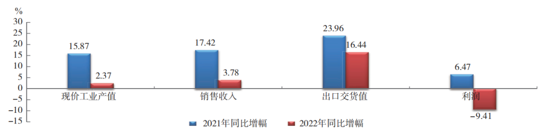 中國橡膠行業(yè)：呈調(diào)整恢復(fù)態(tài)勢！